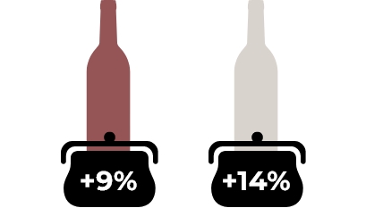 Budget consommateurs