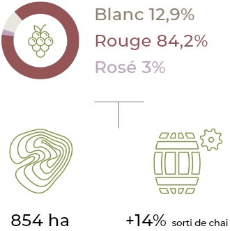 Fiche Lirac