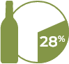 28pc 28% No-Low
