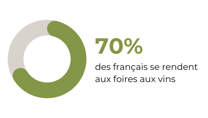 CONSO FAV CA Décembre