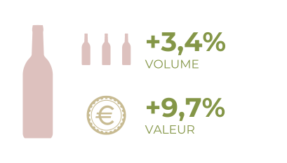 ROSE FAVA Budget consommateurs